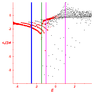 Peres lattice <J3>